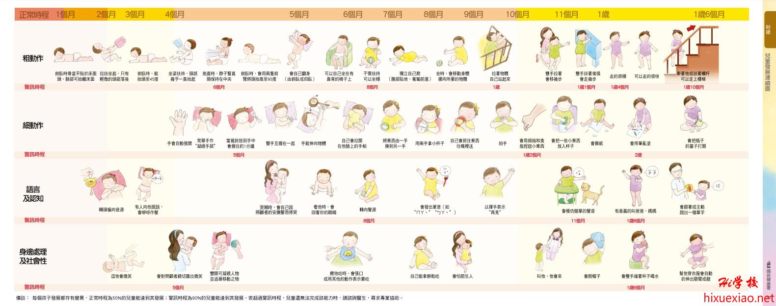 兒童發展圖1.jpg